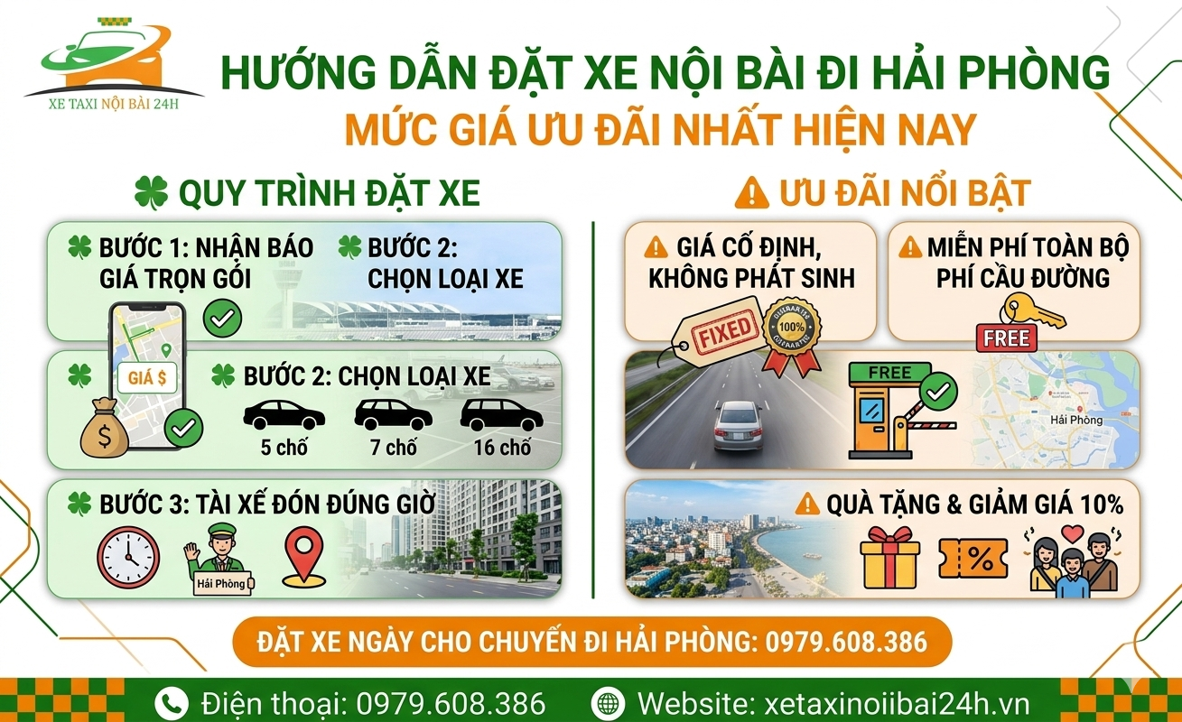 Hướng dẫn đặt xe taxi Nội Bài đi Hải Phòng với mức giá ưu đãi nhất hiện nay 1 Gemini Generated Image ha9734ha9734ha97