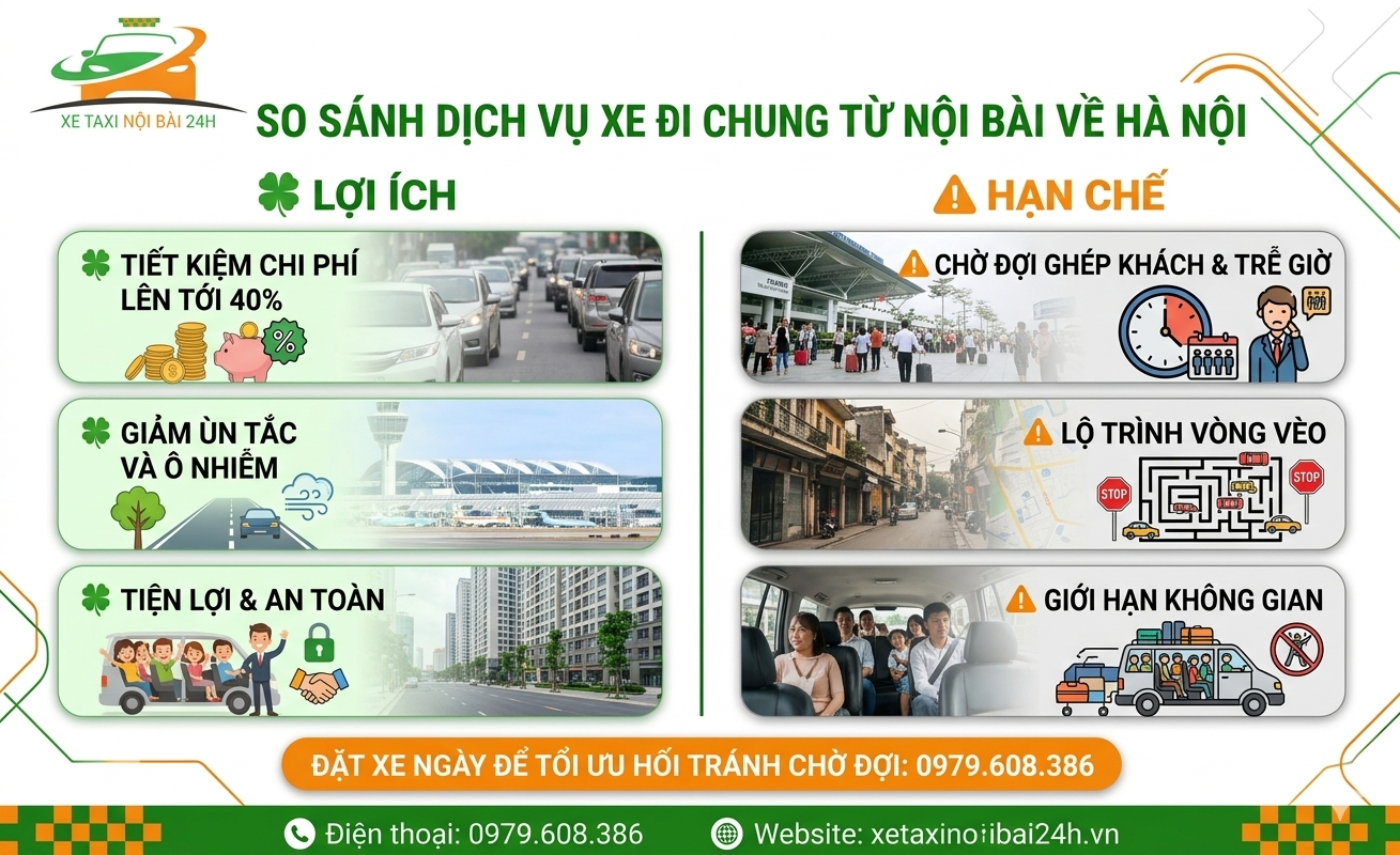 Lợi ích và hạn chế khi sử dụng dịch vụ xe đi chung từ sân bay Nội Bài về Hà Nội 2 Gemini Generated Image mku3r6mku3r6mku3